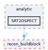 /home/kris/devel/STIRdistrib/STIR/src/include/stir/analytic/SRT2DSPECT