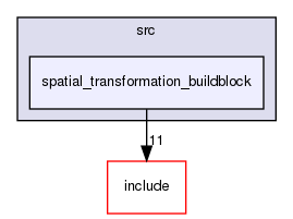 /home/sirfuser/devel/STIRdistrib/STIR/src/spatial_transformation_buildblock