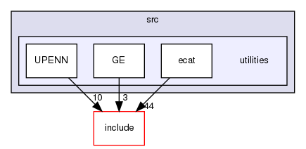 /home/sirfuser/devel/STIRdistrib/STIR/src/utilities