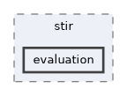 /home/kris/devel/STIRdistrib/STIR/src/include/stir/evaluation