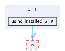 /home/kris/devel/STIRdistrib/STIR/examples/C++/using_installed_STIR