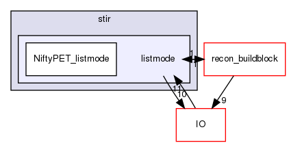 /home/sirfuser/devel/STIRdistrib/STIR/src/include/stir/listmode