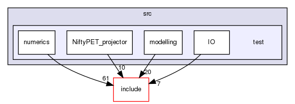 /home/sirfuser/devel/STIRdistrib/STIR/src/test