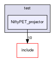 /home/sirfuser/devel/STIRdistrib/STIR/src/test/NiftyPET_projector