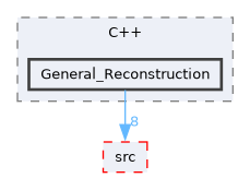 /home/kris/devel/STIRdistrib/STIR/examples/C++/General_Reconstruction