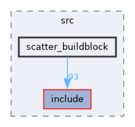 /home/kris/devel/STIRdistrib/STIR/src/scatter_buildblock