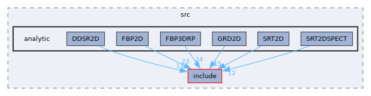 /home/kris/devel/STIRdistrib/STIR/src/analytic