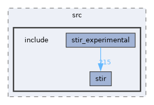 /home/kris/devel/STIRdistrib/STIR/src/include