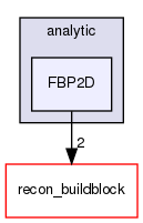 /home/sirfuser/devel/STIRdistrib/STIR/src/include/stir/analytic/FBP2D