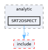 /home/kris/devel/STIRdistrib/STIR/src/analytic/SRT2DSPECT