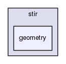 /home/sirfuser/devel/STIRdistrib/STIR/src/include/stir/geometry