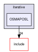 /home/sirfuser/devel/STIRdistrib/STIR/src/iterative/OSMAPOSL