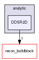 /home/sirfuser/devel/STIRdistrib/STIR/src/include/stir/analytic/DDSR2D