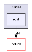 /home/sirfuser/devel/STIRdistrib/STIR/src/utilities/ecat