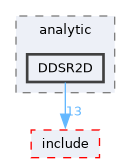 /home/kris/devel/STIRdistrib/STIR/src/analytic/DDSR2D