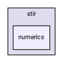 /home/sirfuser/devel/STIRdistrib/STIR/src/include/stir/numerics