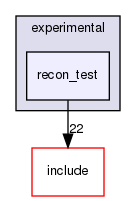 /home/sirfuser/devel/STIRdistrib/STIR/src/experimental/recon_test