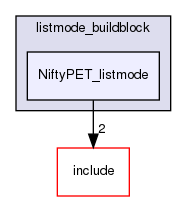 /home/sirfuser/devel/STIRdistrib/STIR/src/listmode_buildblock/NiftyPET_listmode