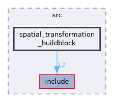 /home/kris/devel/STIRdistrib/STIR/src/spatial_transformation_buildblock