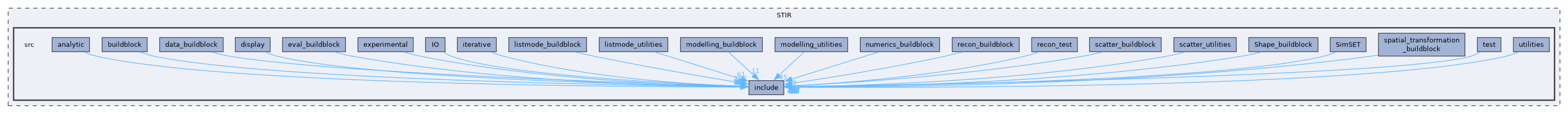 /home/kris/devel/STIRdistrib/STIR/src
