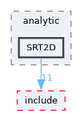 /home/kris/devel/STIRdistrib/STIR/src/analytic/SRT2D