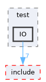 /home/kris/devel/STIRdistrib/STIR/src/test/IO