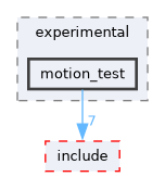 /home/kris/devel/STIRdistrib/STIR/src/experimental/motion_test