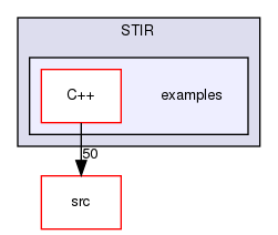 /home/sirfuser/devel/STIRdistrib/STIR/examples