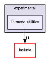 /home/sirfuser/devel/STIRdistrib/STIR/src/experimental/listmode_utilities