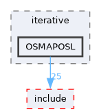 /home/kris/devel/STIRdistrib/STIR/src/iterative/OSMAPOSL