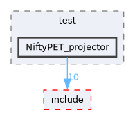 /home/kris/devel/STIRdistrib/STIR/src/test/NiftyPET_projector