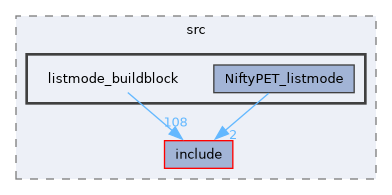 /home/kris/devel/STIRdistrib/STIR/src/listmode_buildblock