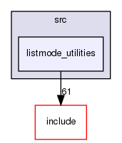 /home/sirfuser/devel/STIRdistrib/STIR/src/listmode_utilities