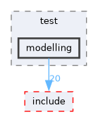 /home/kris/devel/STIRdistrib/STIR/src/test/modelling