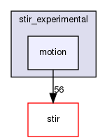 /home/sirfuser/devel/STIRdistrib/STIR/src/include/stir_experimental/motion