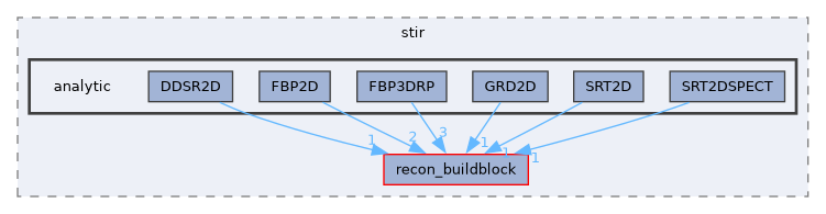/home/kris/devel/STIRdistrib/STIR/src/include/stir/analytic