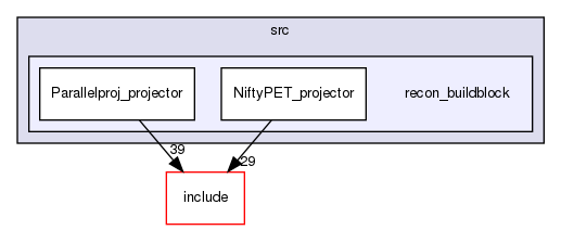 /home/sirfuser/devel/STIRdistrib/STIR/src/recon_buildblock