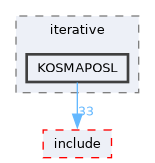 /home/kris/devel/STIRdistrib/STIR/src/iterative/KOSMAPOSL