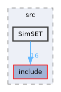 /home/kris/devel/STIRdistrib/STIR/src/SimSET
