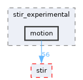 /home/kris/devel/STIRdistrib/STIR/src/include/stir_experimental/motion