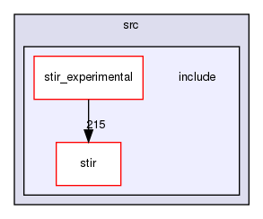 /home/sirfuser/devel/STIRdistrib/STIR/src/include