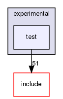 /home/sirfuser/devel/STIRdistrib/STIR/src/experimental/test