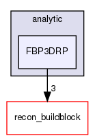 /home/sirfuser/devel/STIRdistrib/STIR/src/include/stir/analytic/FBP3DRP