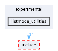 /home/kris/devel/STIRdistrib/STIR/src/experimental/listmode_utilities