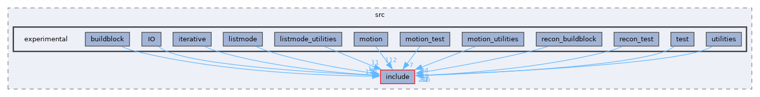 /home/kris/devel/STIRdistrib/STIR/src/experimental