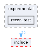 /home/kris/devel/STIRdistrib/STIR/src/experimental/recon_test