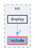 /home/kris/devel/STIRdistrib/STIR/src/display