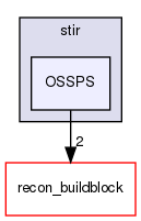 /home/sirfuser/devel/STIRdistrib/STIR/src/include/stir/OSSPS