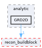 /home/kris/devel/STIRdistrib/STIR/src/include/stir/analytic/GRD2D