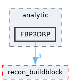 /home/kris/devel/STIRdistrib/STIR/src/include/stir/analytic/FBP3DRP